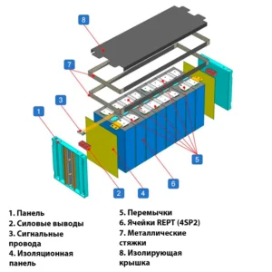 Модуль ячеек REPT LiFePO4 12,8V 460Ah